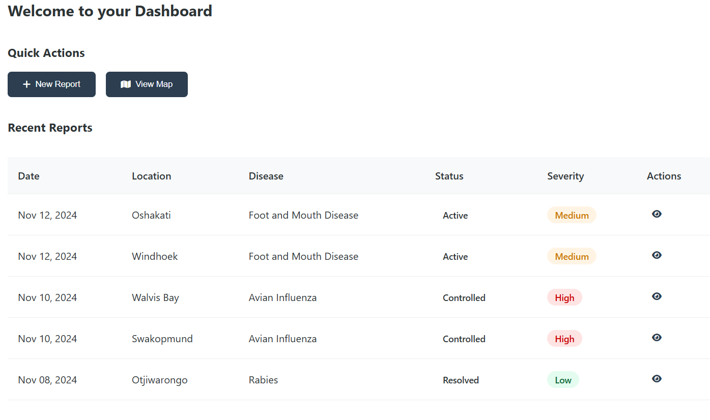 Analytics View